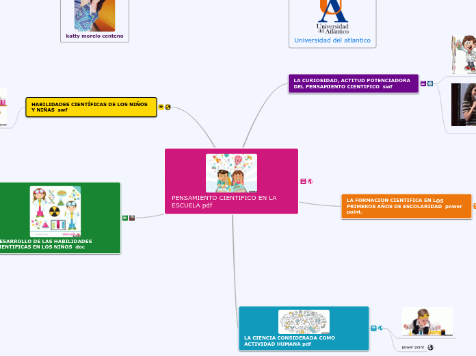 PENSAMIENTO CIENTIFICO EN LA        ESCUELA pdf