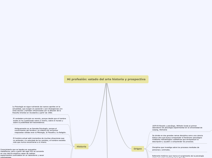 Mi profesión: estado del arte historia y prospectiva