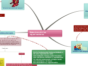 Gerencia mapa conceptual