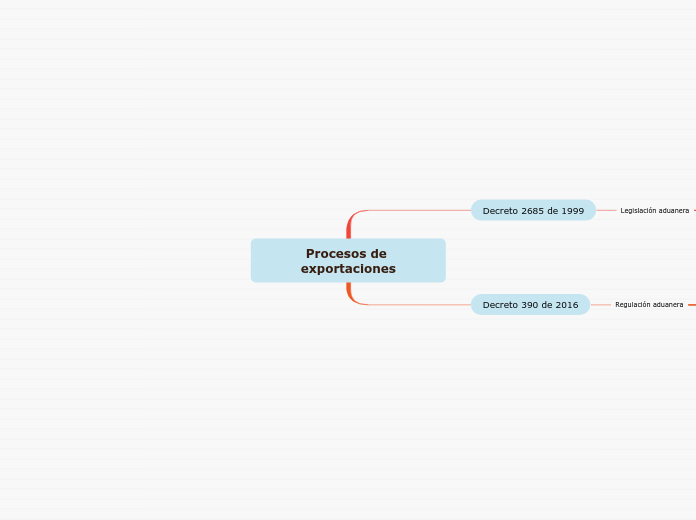 Procesos de exportaciones