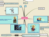 Sample Mind Map