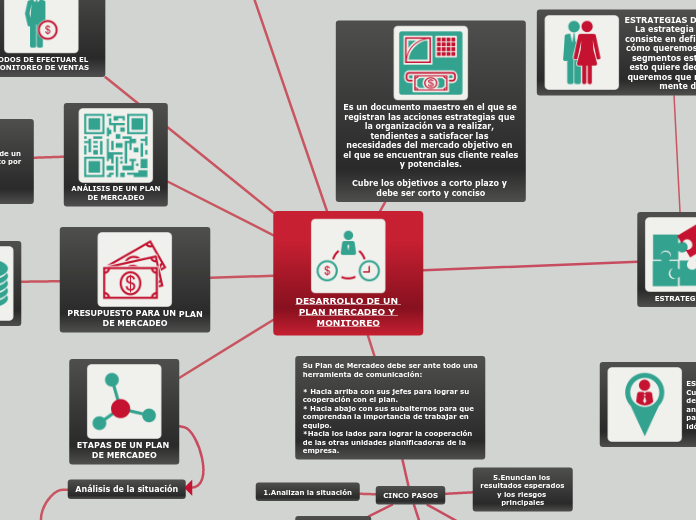 DESARROLLO DE UN PLAN MERCADEO Y MONITOREO