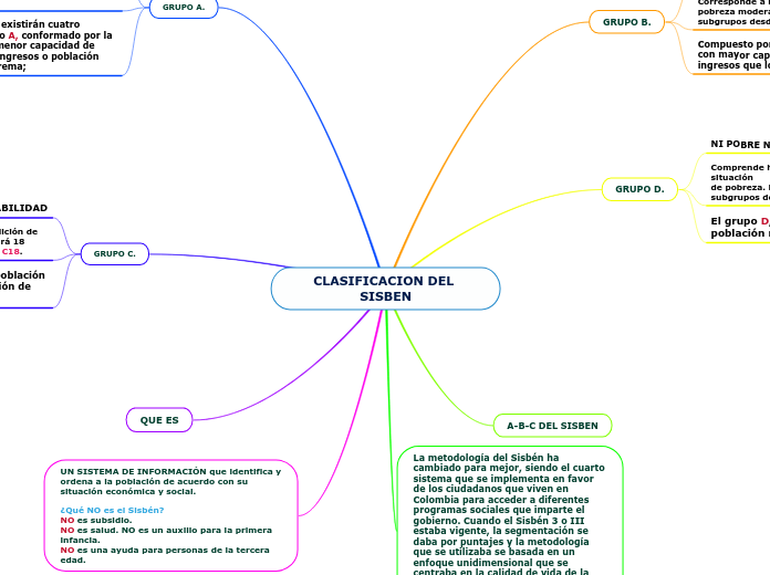 CLASIFICACION DEL SISBEN