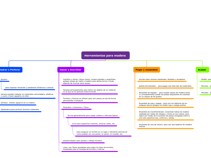 Herramientas para madera 