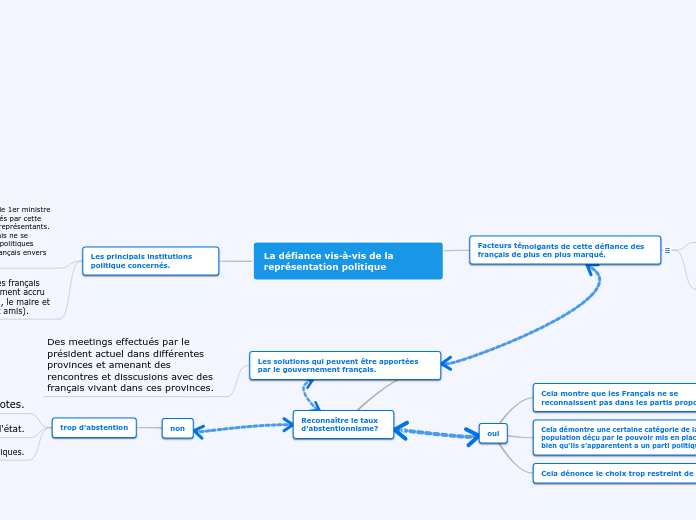 La défiance vis‑à‑vis de la représentation politique