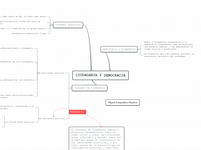 CIUDADANIA Y DEMOCRACIA