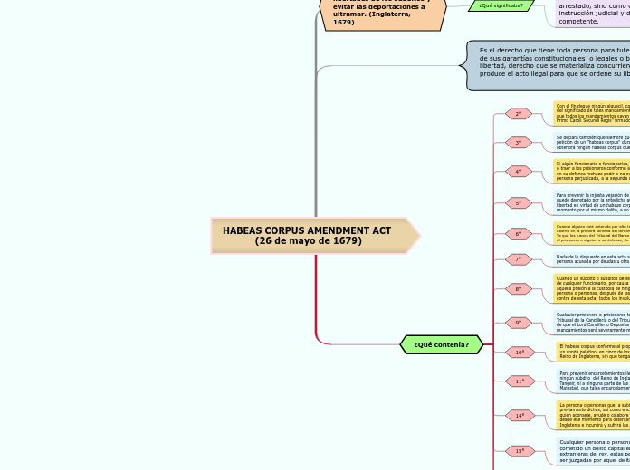 HABEAS CORPUS AMENDMENT ACT (26 de mayo de 1679)