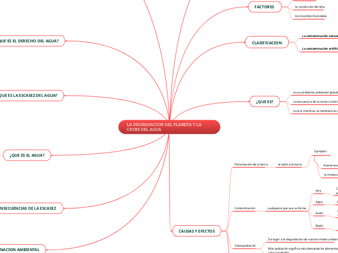 LA DEGRADACION DEL PLANETA Y LA CRISIS DEL AGUA