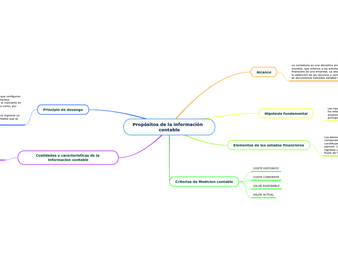 Propósitos de la información          contable