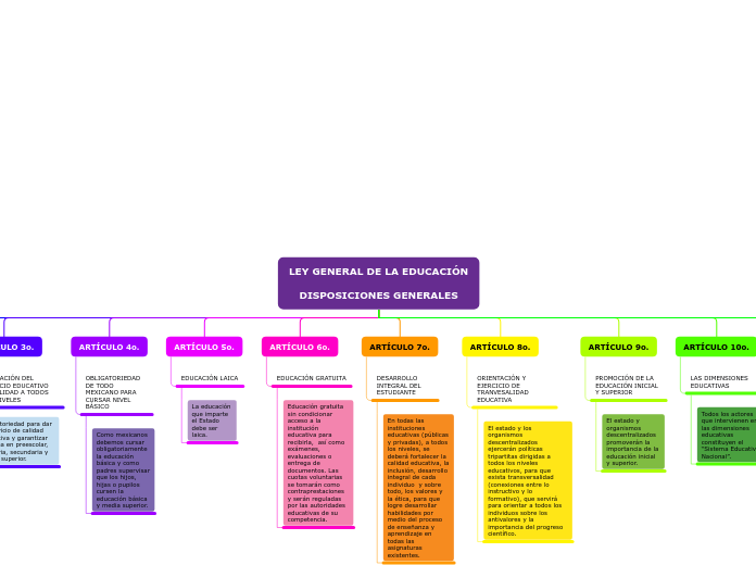 LEY GENERAL DE LA EDUCACIÓNDISPOSICIONES GENERALES