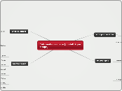 Mindmap 2 Vial