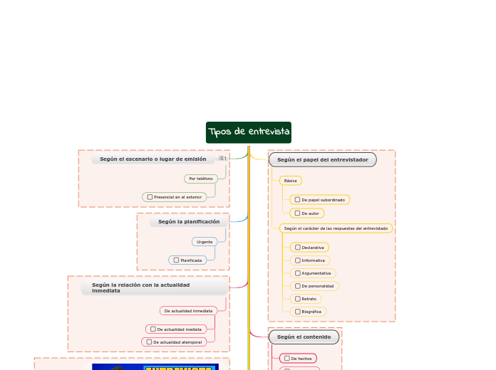 Tipos de entrevista