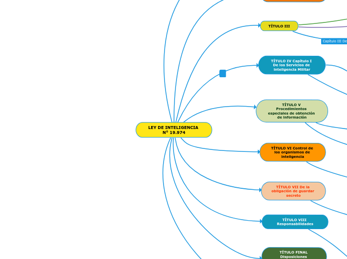 LEY DE INTELIGENCIA N° 19.974