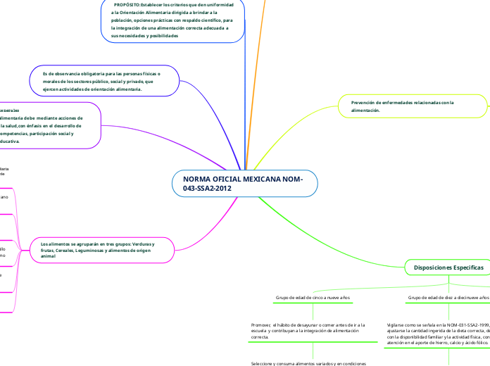 NORMA OFICIAL MEXICANA NOM-043-SSA2-2012