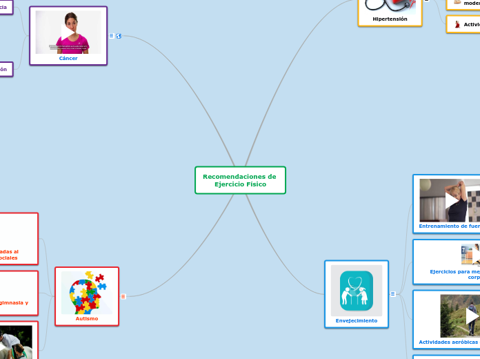 Recomendaciones de Ejercicio Físico