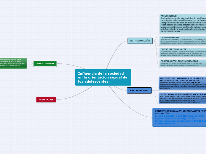 Influencia de la sociedad en la orientación sexual de los adolescentes.