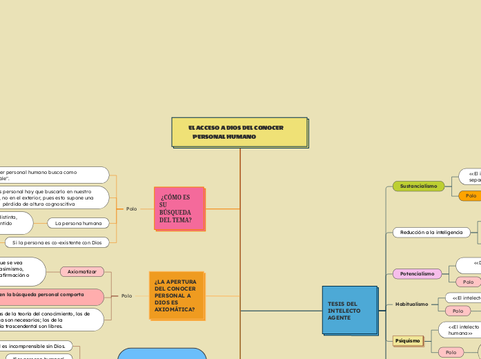   EL ACCESO A DIOS DEL CONOCER       PERSONAL HUMANO                      