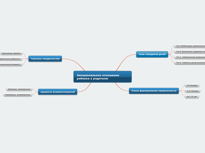 Эмоциональное отношение ребенка к родителю