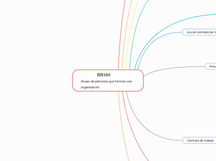              RRHH
Grupo de personas que forman una organización 