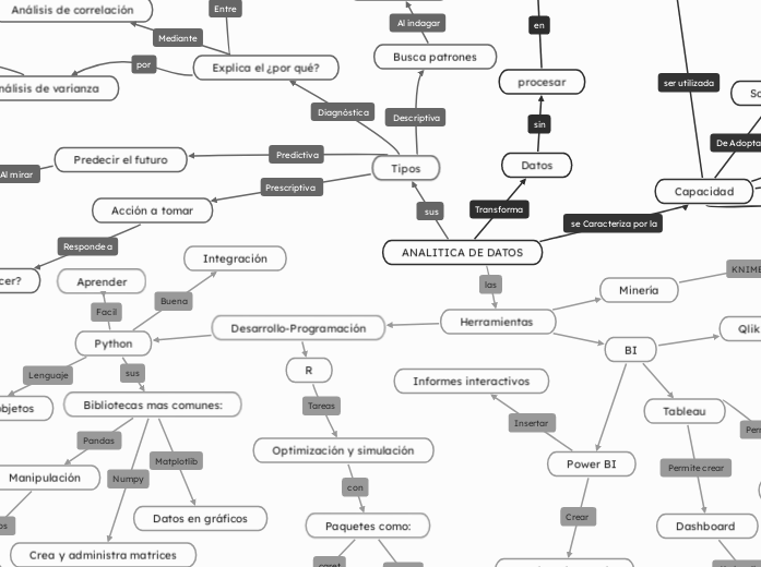 ANALITICA DE DATOS