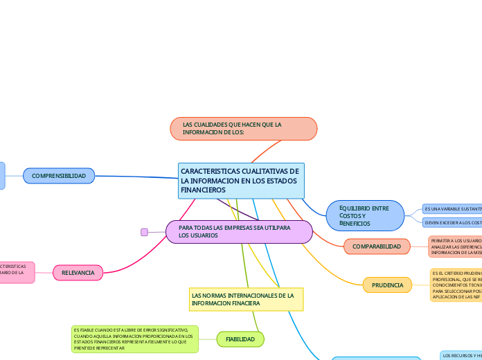 CARACTERISTICAS CUALITATIVAS DE LA INFORMACION EN LOS ESTADOS FINANCIEROS