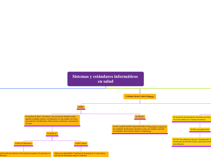 Organigrama