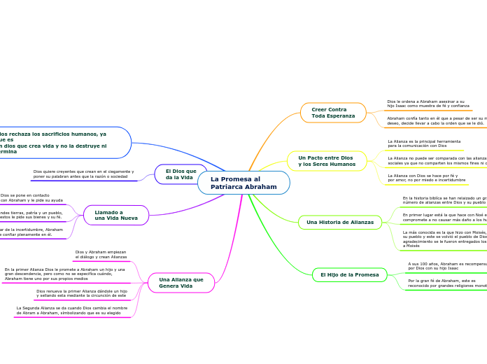 La Promesa alPatriarca Abraham