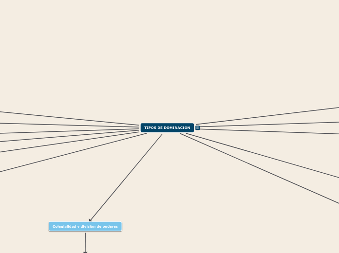 TIPOS DE DOMINACION