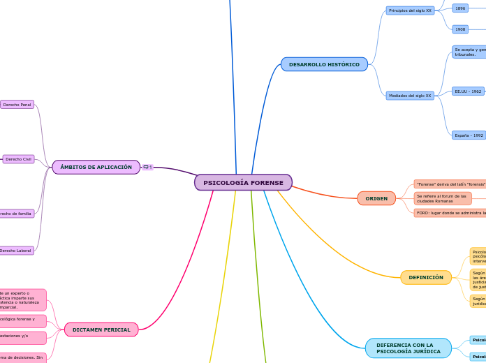 PSICOLOGÍA FORENSE