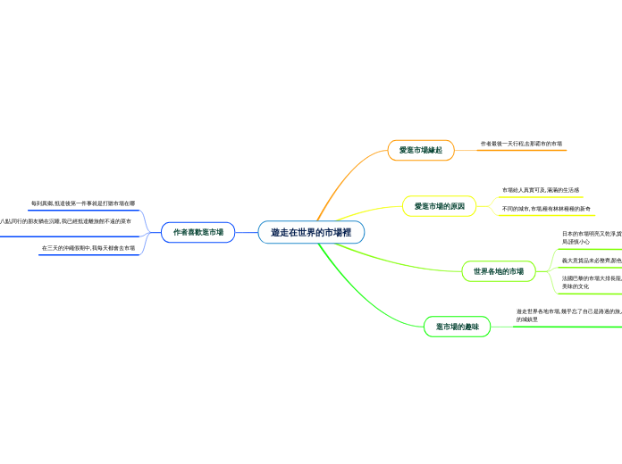 遊走在世界的市場裡
