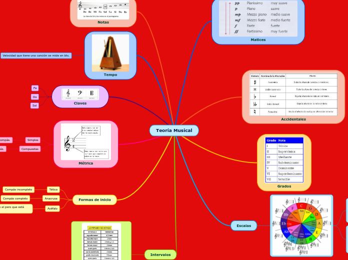 Teoría Musical