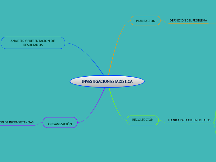 INVESTIGACION ESTADISTICA