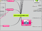 ESPECIES NORMATIVAS