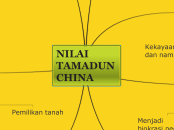 NILAI DALAM TAMADUN CINA