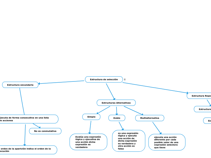 Estructura de selección