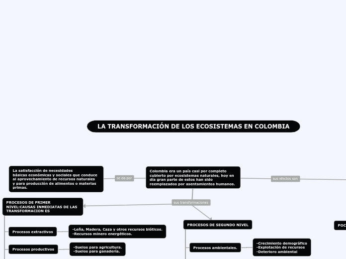 LA TRANSFORMACIÓN DE LOS ECOSISTEMAS EN COLOMBIA