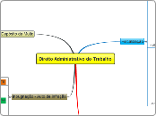 PBF - TRA - Direito Administrativo do TRA