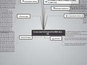 licencias para Windows OEM