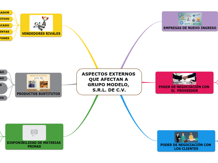 ASPECTOS EXTERNOS QUE AFECTAN A GRUPO MODELO, S.R.L. DE C.V.