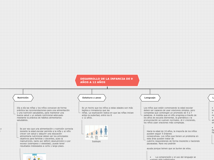 Organigrama arbol