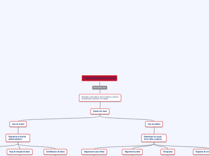 7 HERRAMIENTAS BASICAS DE LA CALIDAD