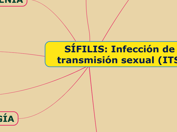 SÍFILIS: Infección de transmisión sexual (ITS)