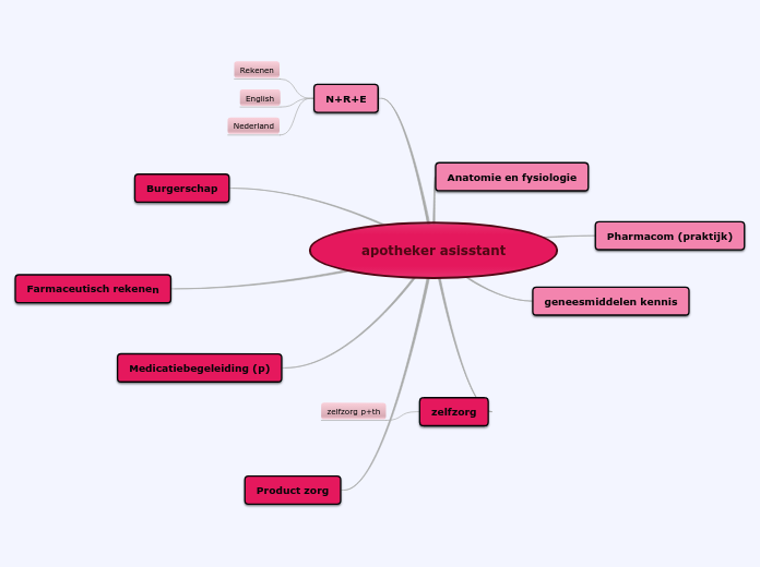 apotheker asisstant d273890 mindmap