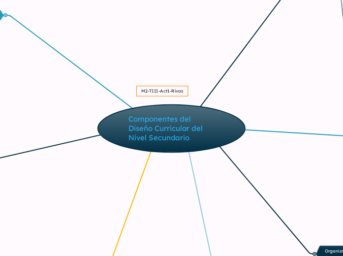 Componentes del Diseño Curricular del Nivel Secundario