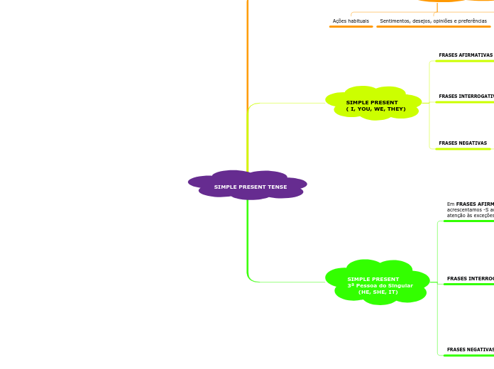 SIMPLE PRESENT TENSE