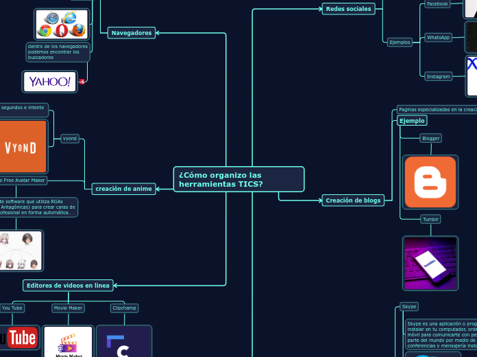 ¿Cómo organizo las herramientas TICS?