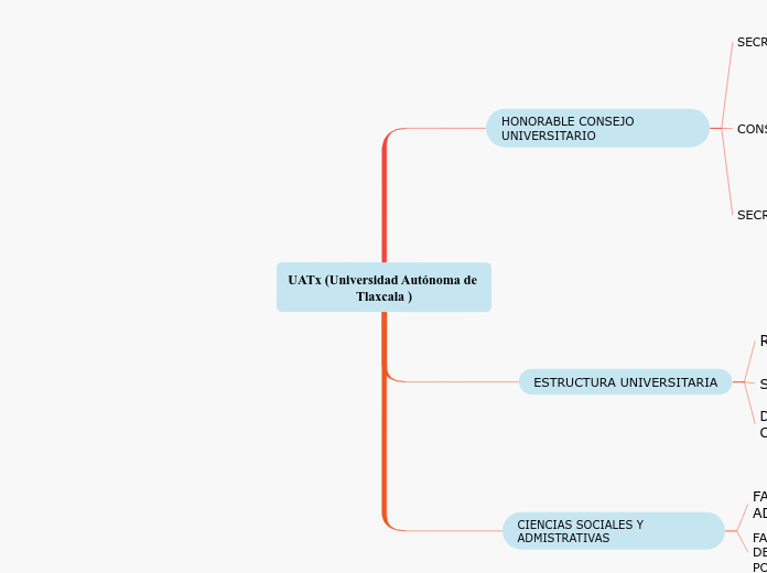 UATx (Universidad Autónoma de Tlaxcala )