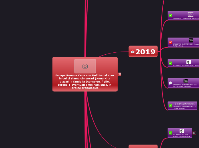 Escape Room e Cene con Delitto dal vivo in cui ci siamo cimentati (Anna Rita Vizzari + famiglia (consorte, figlio, sorella + eventuali amici/amiche), in ordine cronologico