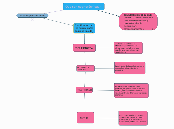 Que son cognotécnicas?
