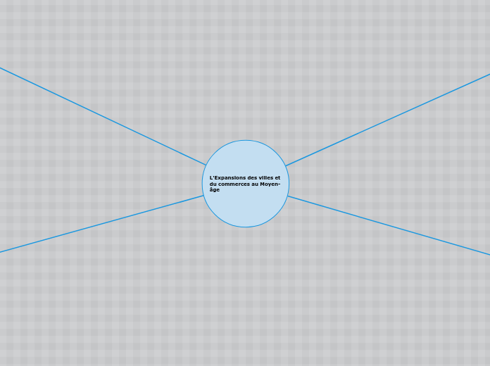 L'Expansions des villes et du commerces au Moyen-âge